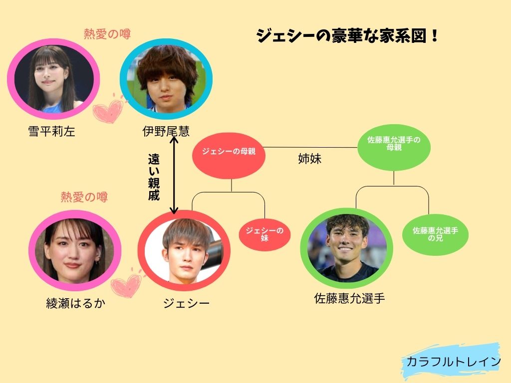 ジェシー　伊野尾慧　佐藤惠允